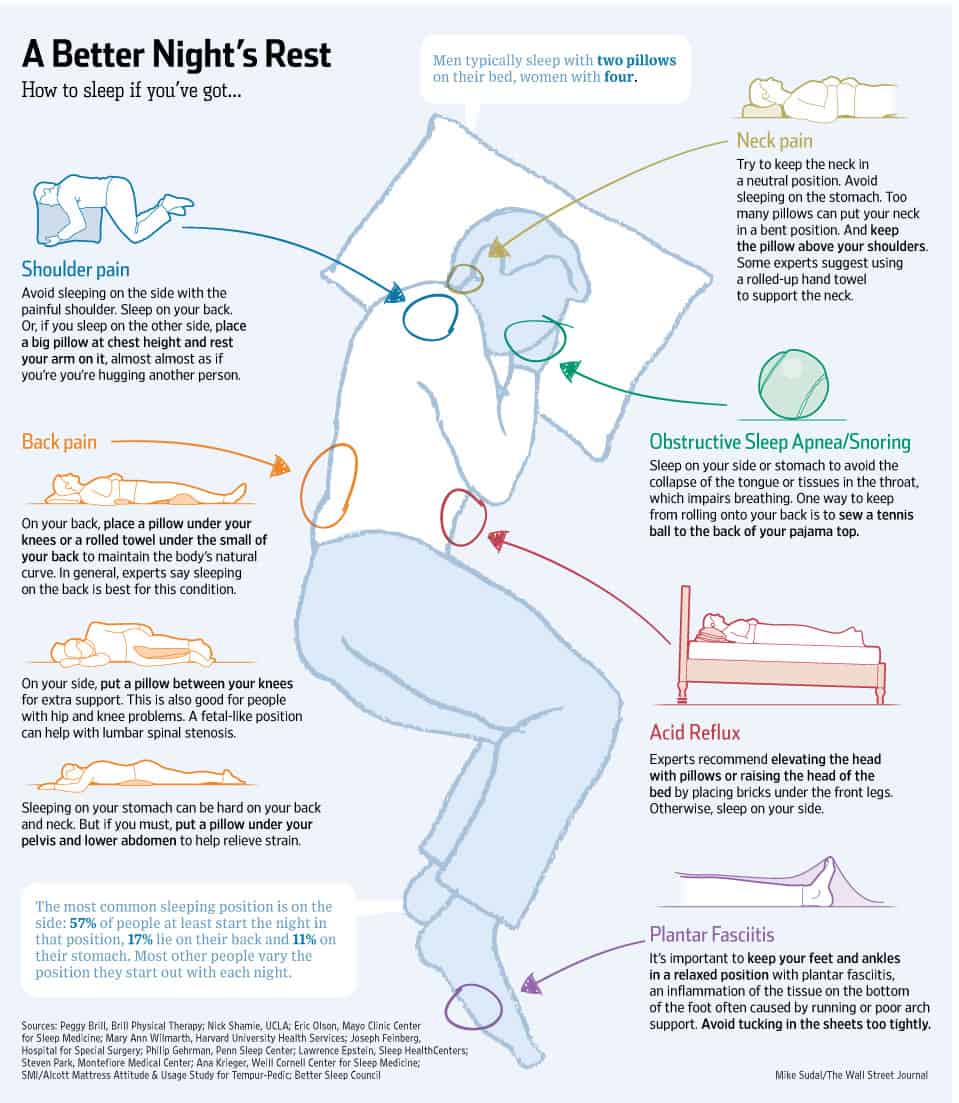 How To Sleep With Lower Back Pain  to relieve lower back